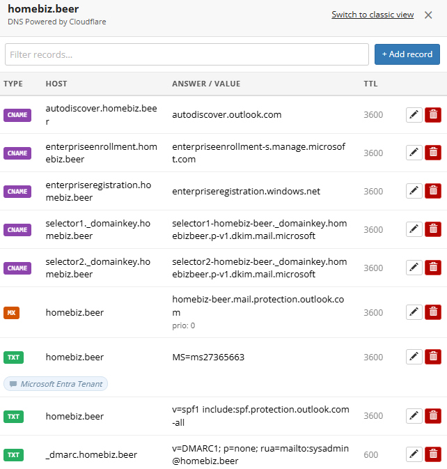 Final DNS record set