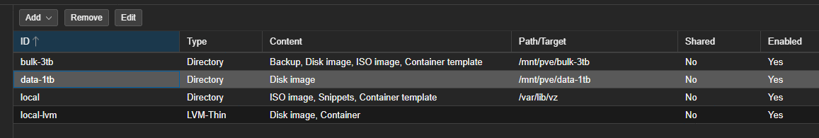 Formatted disks listed in the Proxmox storage view