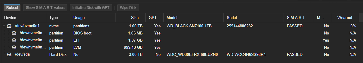 Wiping and cleaning a disk before formatting